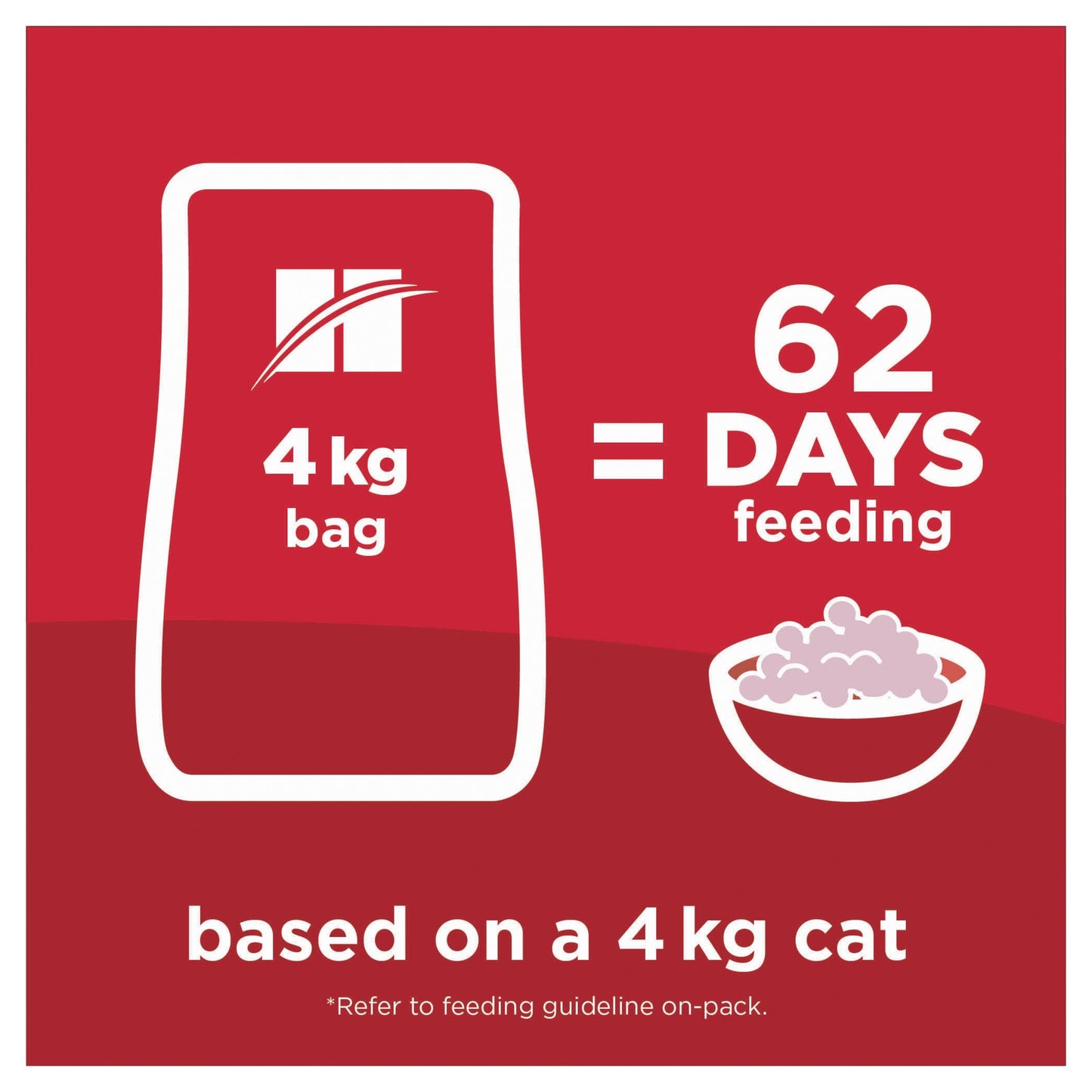Hill's Science Diet Adult Hairball Control Dry Cat Food