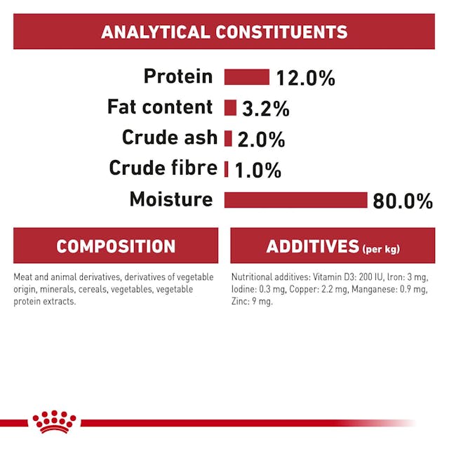 Royal Canin Instinctive Cat Wet Food Pouches Loaf