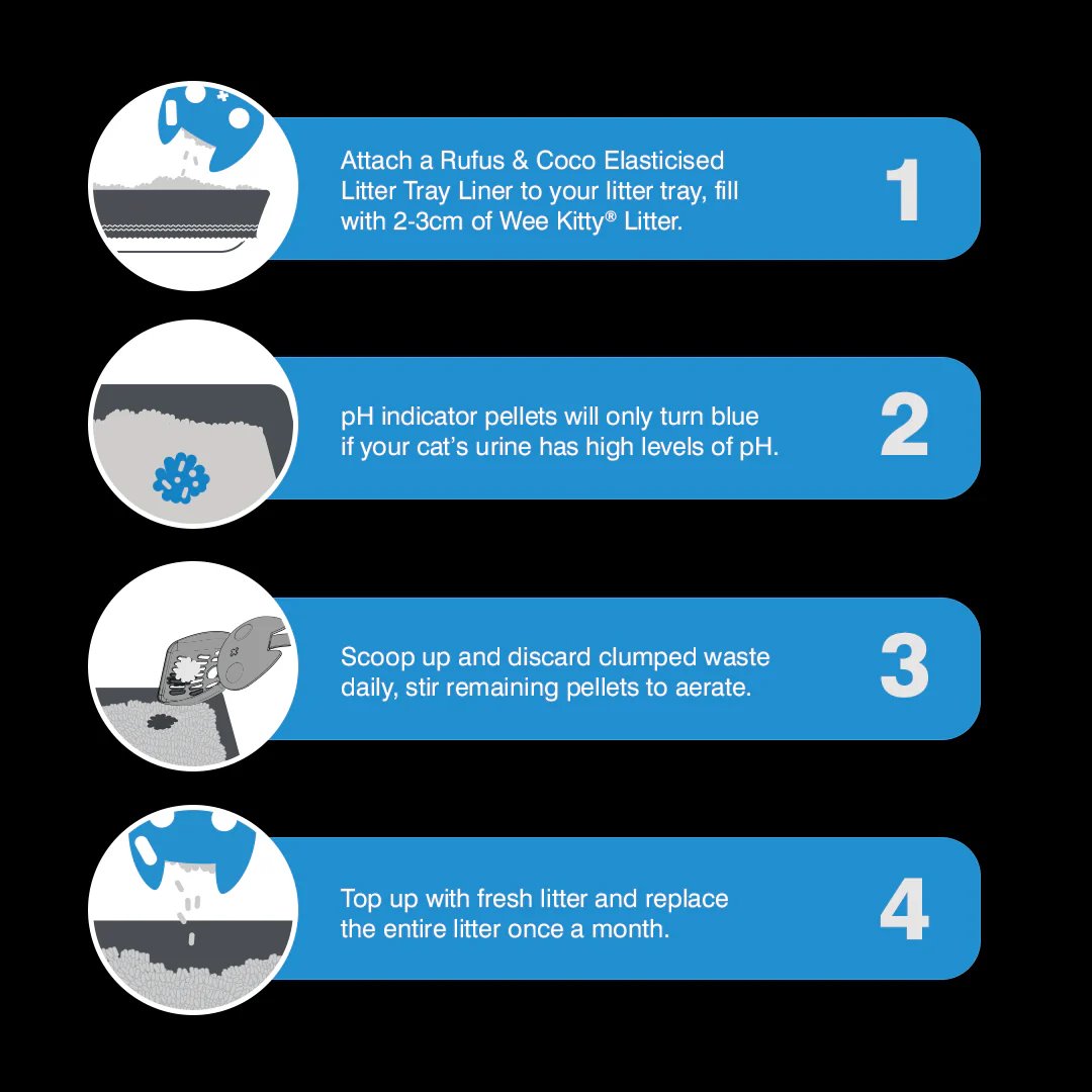 Rufus & Coco Wee Kitty PH Health Check Litter