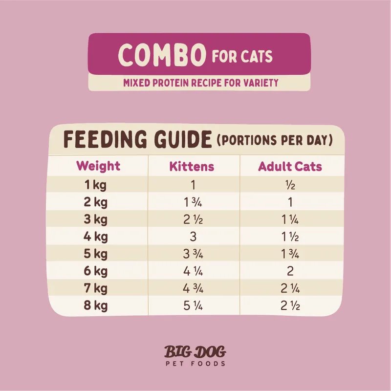 Big Dog Combo Raw Cat Food (12x115g/1.38kg)
