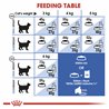 Royal Canin Cat Indoor 7+