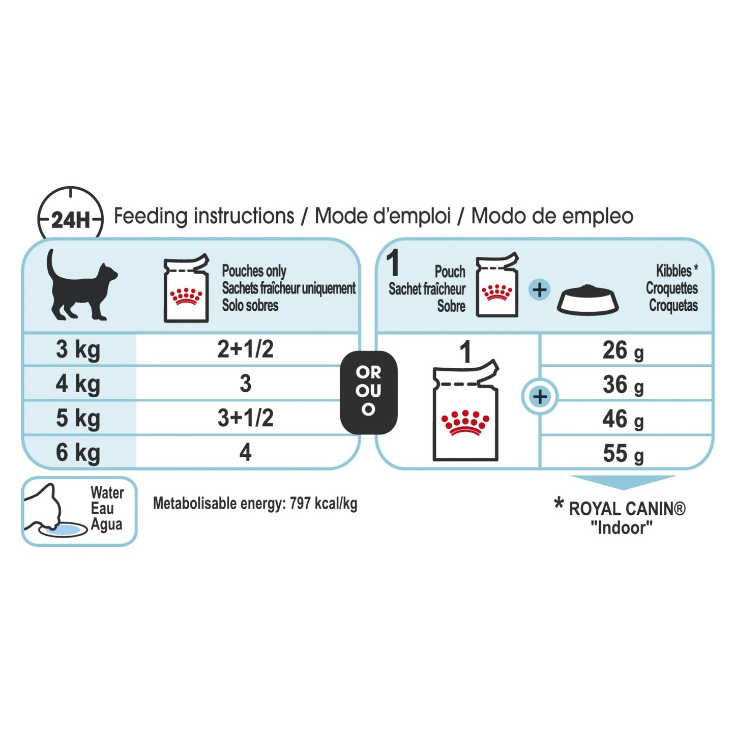 Royal Canin Sensory Feel Cat Wet Food Pouches in Jelly