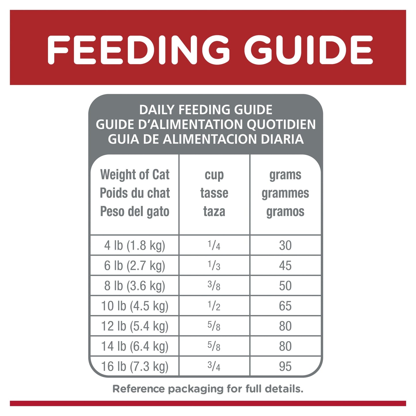 Hill's Science Diet Adult Sensitive Stomach & Skin Dry Cat Food