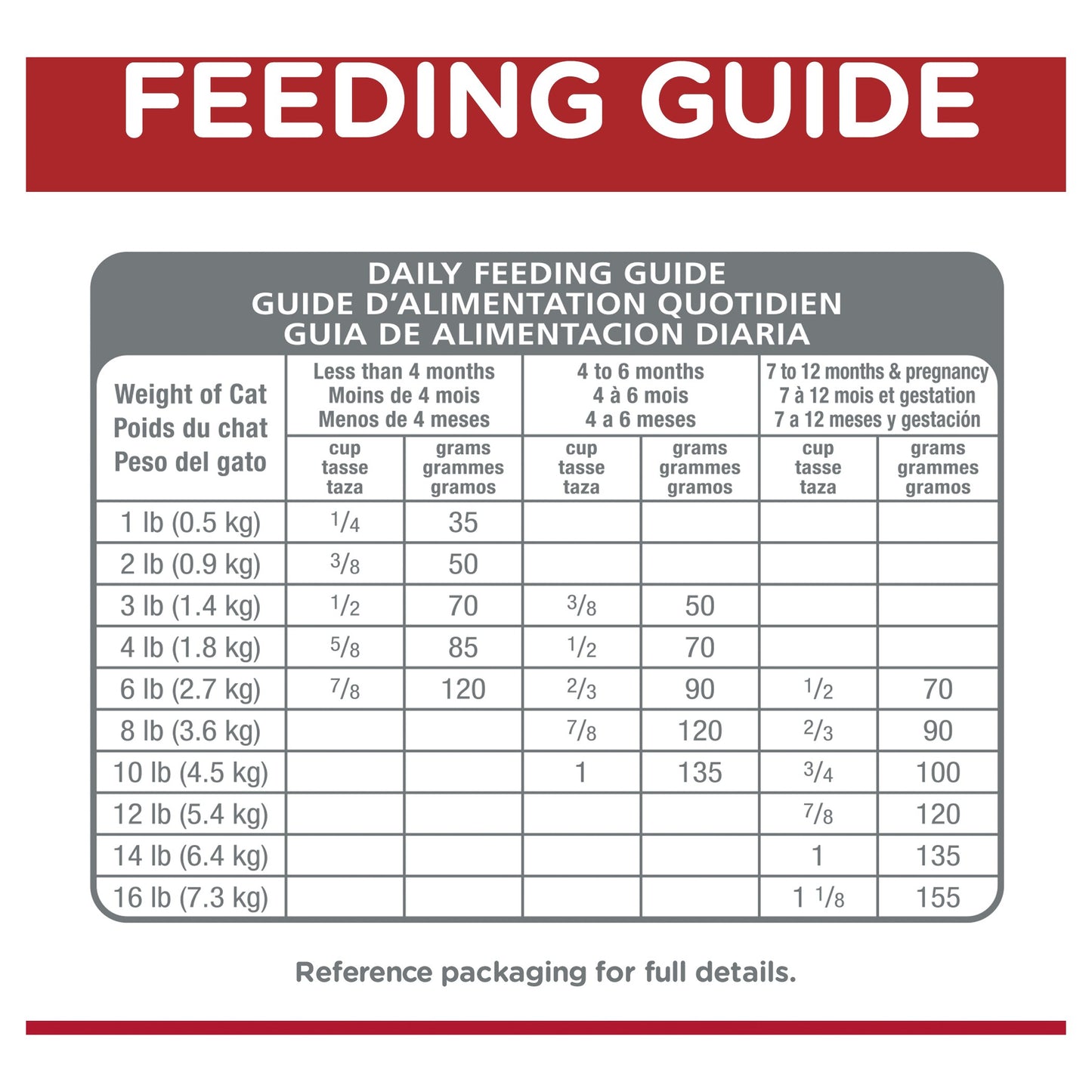Hill's Science Diet Kitten Indoor Dry Cat Food
