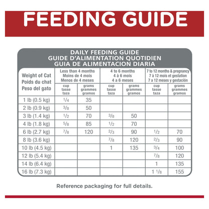 Hill's Science Diet Kitten Indoor Dry Cat Food
