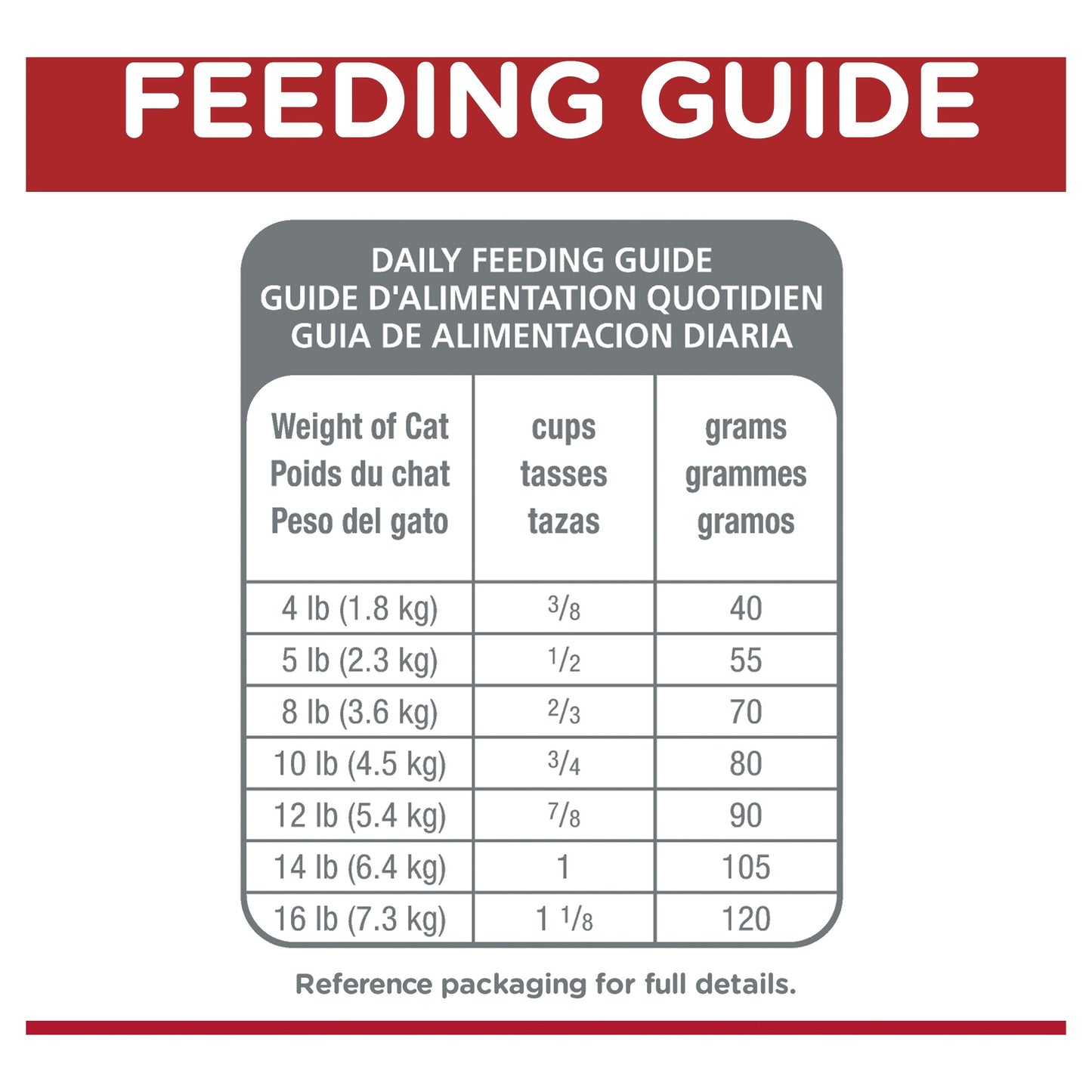 Hill's Science Diet Adult 11+ Indoor Dry Cat Food