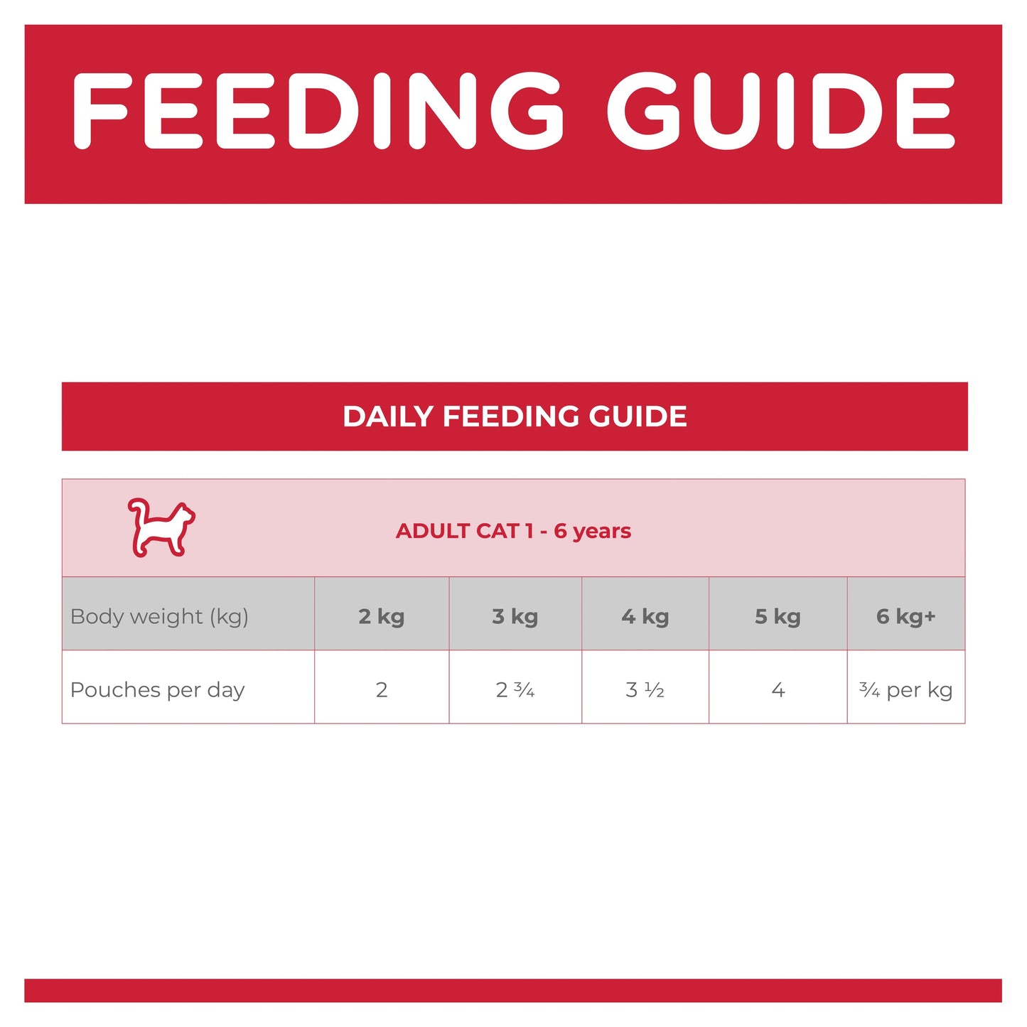 Hill's Science Diet Adult Chicken Wet Cat Food Pouches