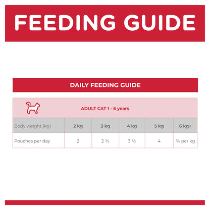 Hill's Science Diet Adult Chicken Wet Cat Food Pouches