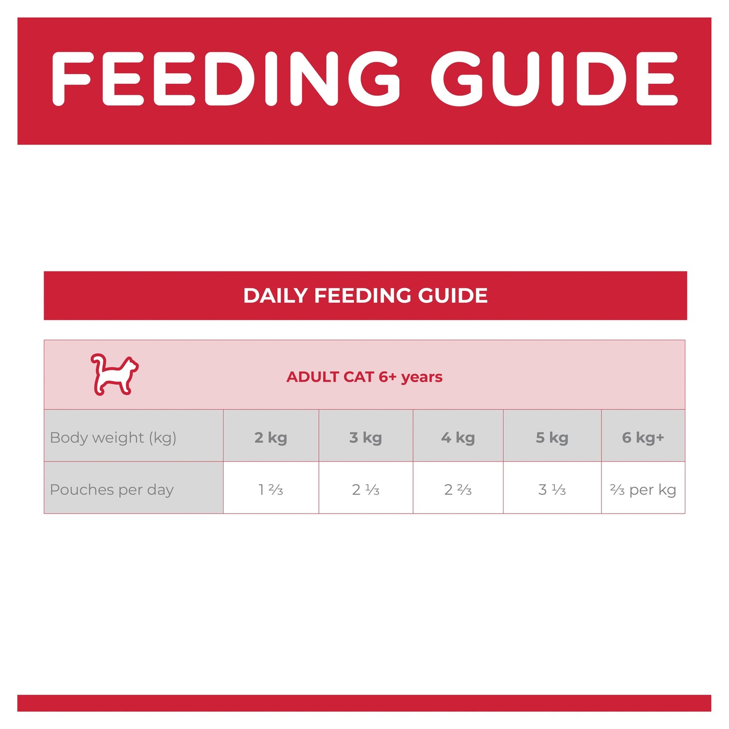 Hill's Science Diet Adult 7+ Chicken Wet Cat Food Pouches