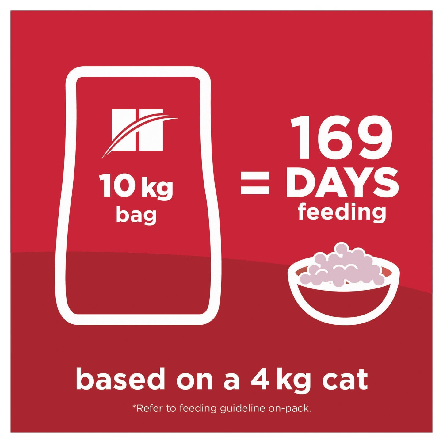 Hill's Science Diet Adult Dry Cat Food