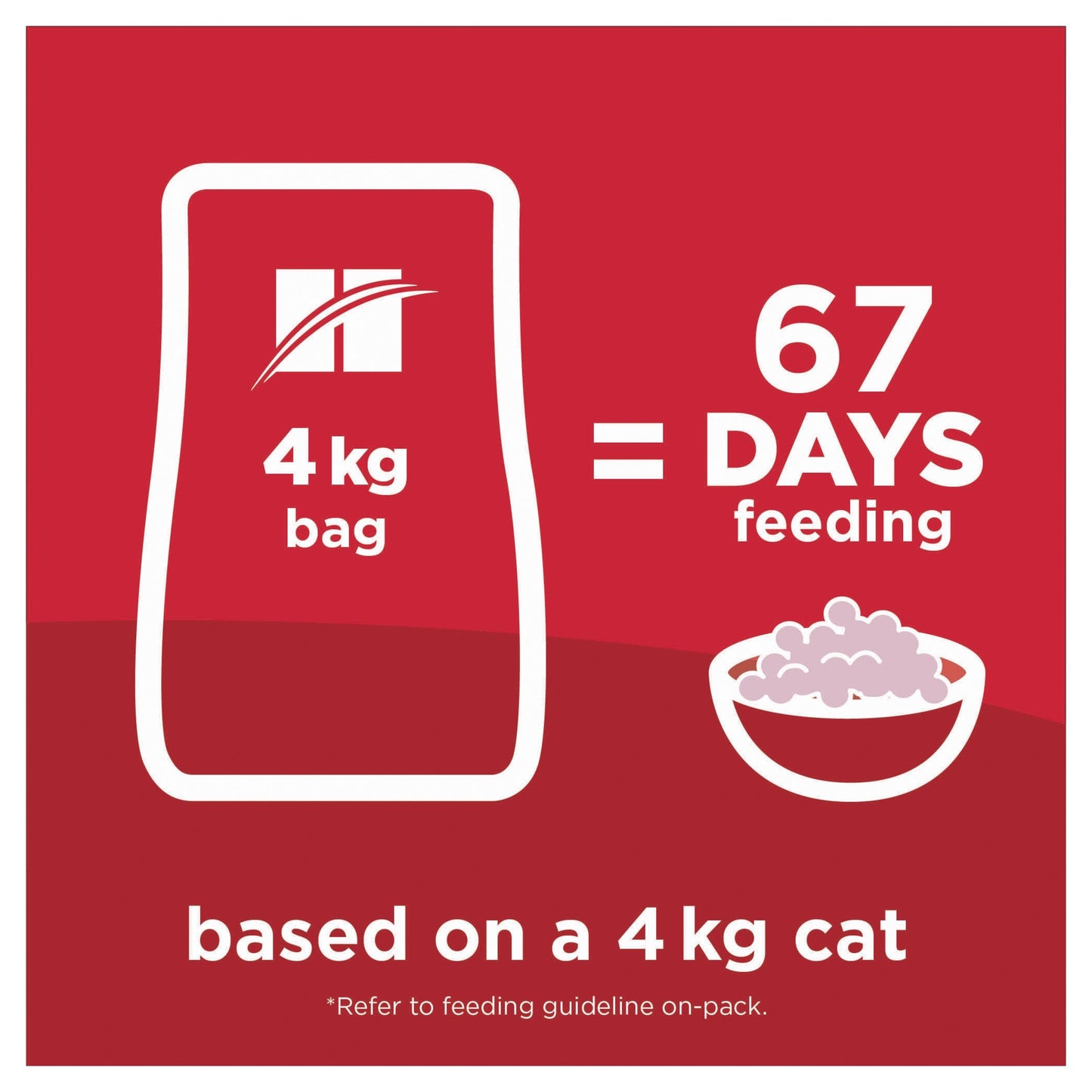 Hill's Science Diet Adult 7+ Hairball Control Senior Dry Cat Food