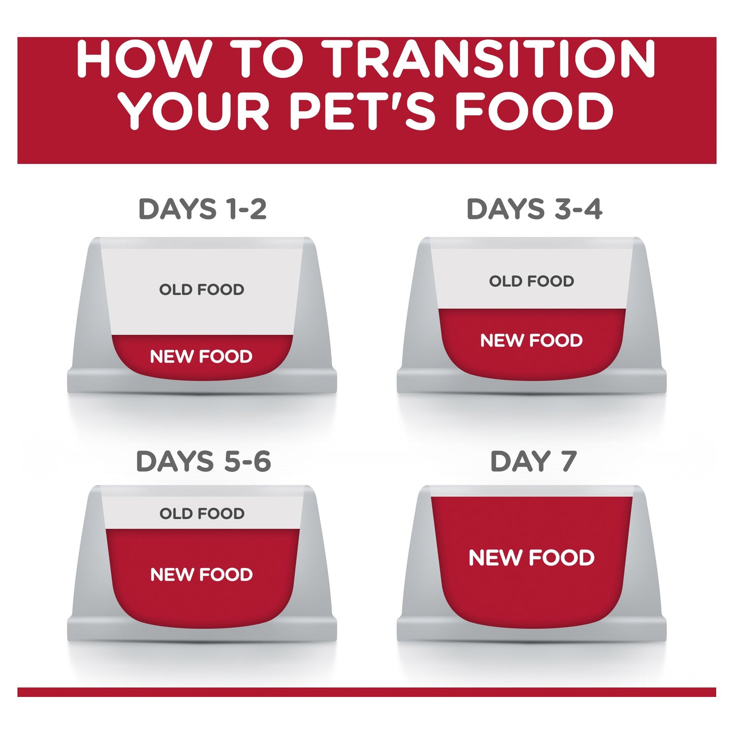 Hill's Science Diet Adult 11+ Indoor Dry Cat Food