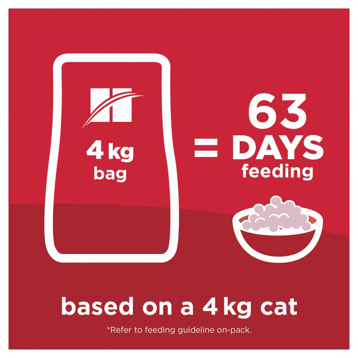 Hill's Science Diet Adult Oral Care Dry Cat Food