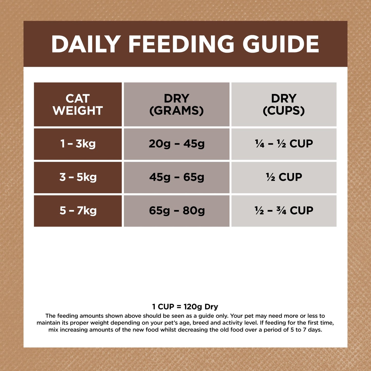 Ivory Coat Grain Free Indoor Adult Dry Cat Food Chicken & Kangaroo