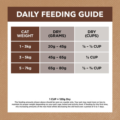 Ivory Coat Grain Free Indoor Adult Dry Cat Food Chicken & Kangaroo
