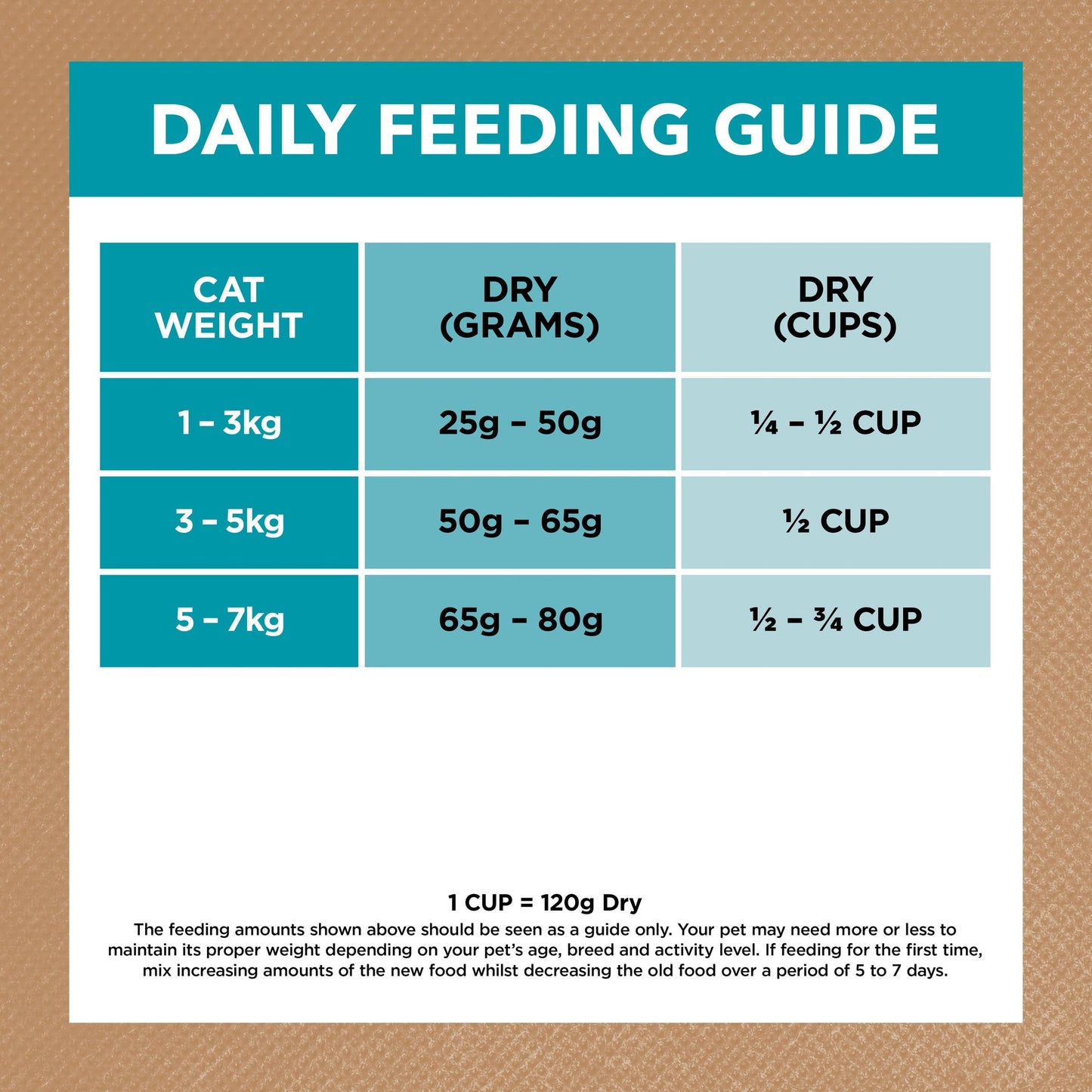 Ivory Coat Grain Free Adult Dry Cat Food Ocean Fish & Salmon