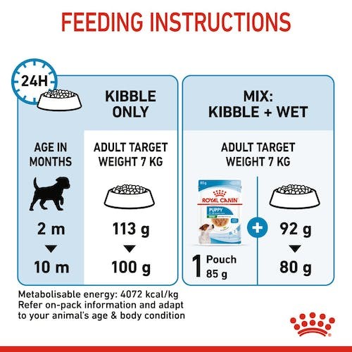 Royal Canin Mini Puppy Dry Dog Food