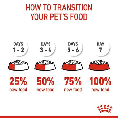 Royal Canin Mini Puppy Dry Dog Food