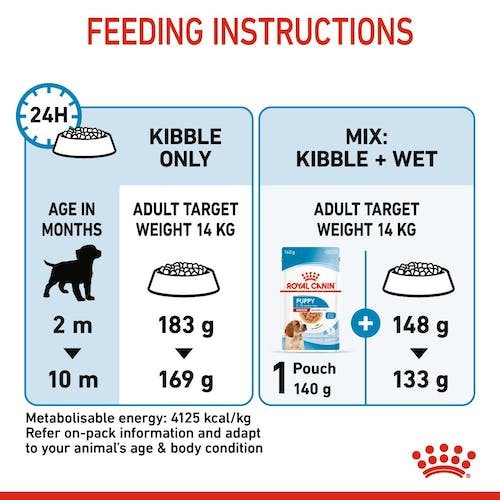Royal Canin Medium Puppy Dry Dog Food