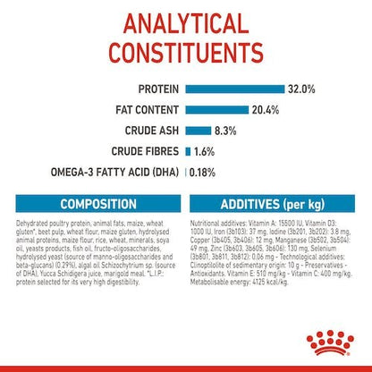 Royal Canin Medium Puppy Dry Dog Food