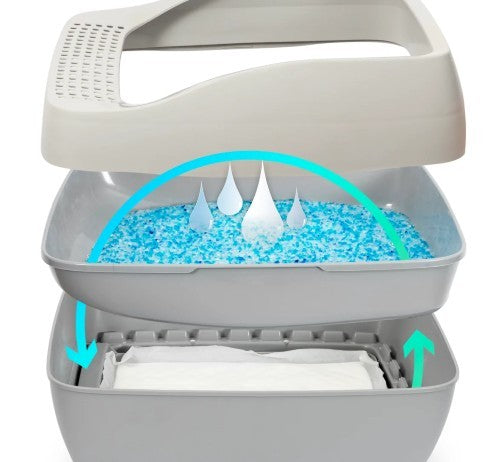 PetSafe Deluxe Crystal Litter Box System