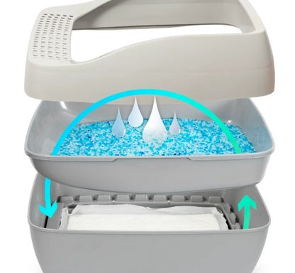 PetSafe Deluxe Crystal Litter Box System