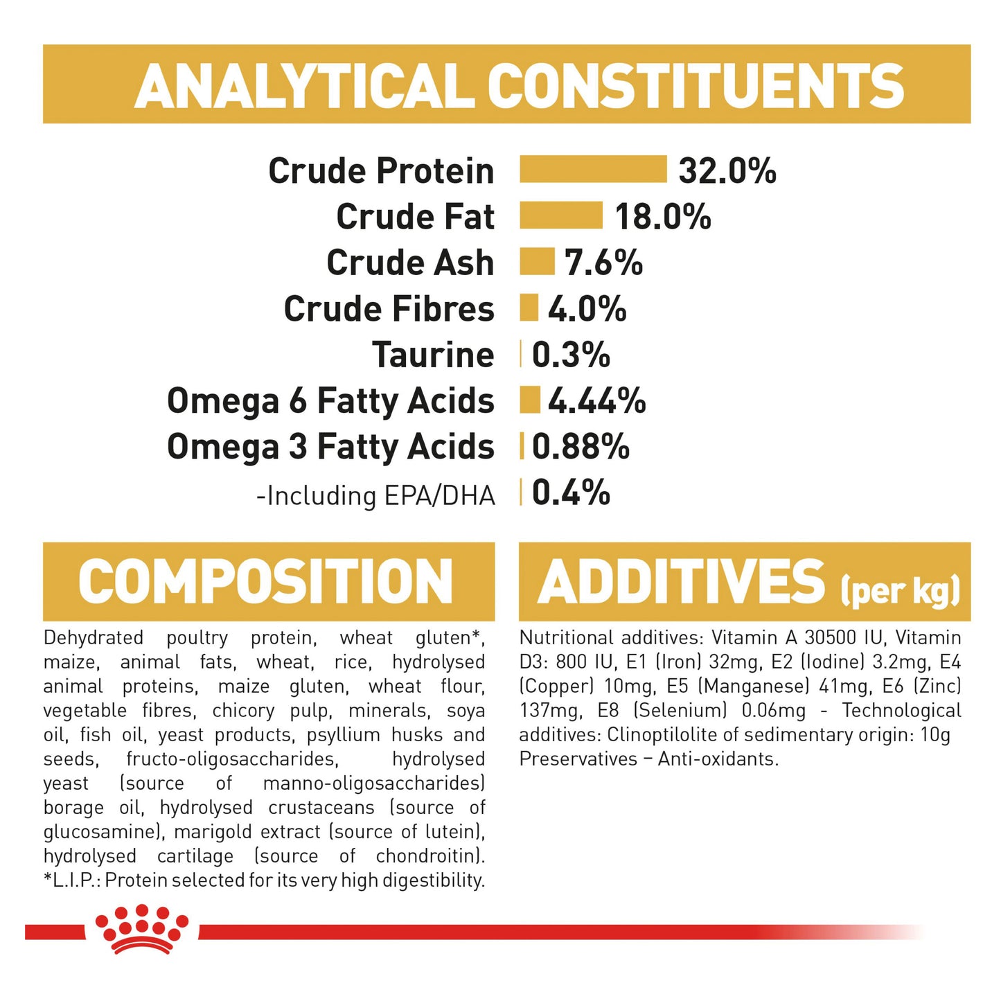 Royal Canin Ragdoll Dry Food