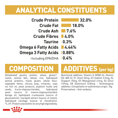 Royal Canin Ragdoll Dry Food
