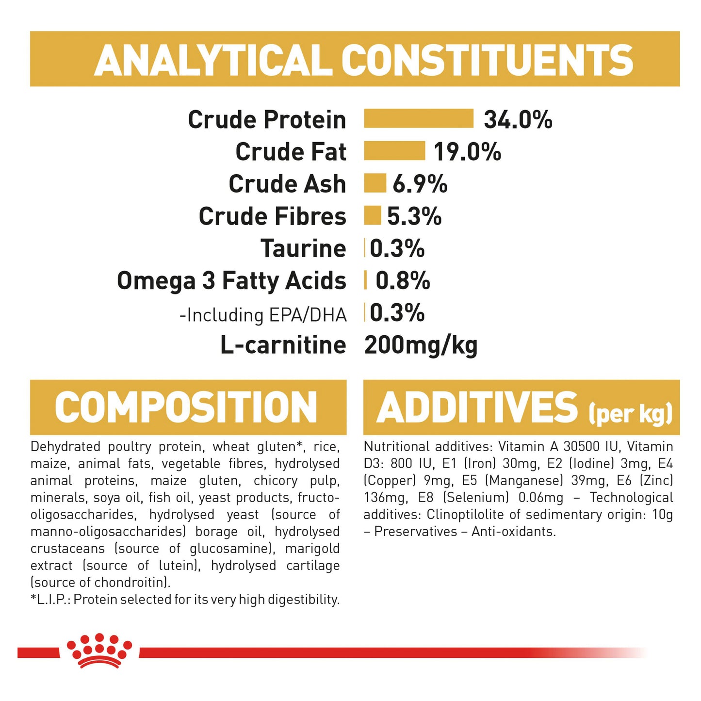 Royal Canin British Shorthair Dry Food
