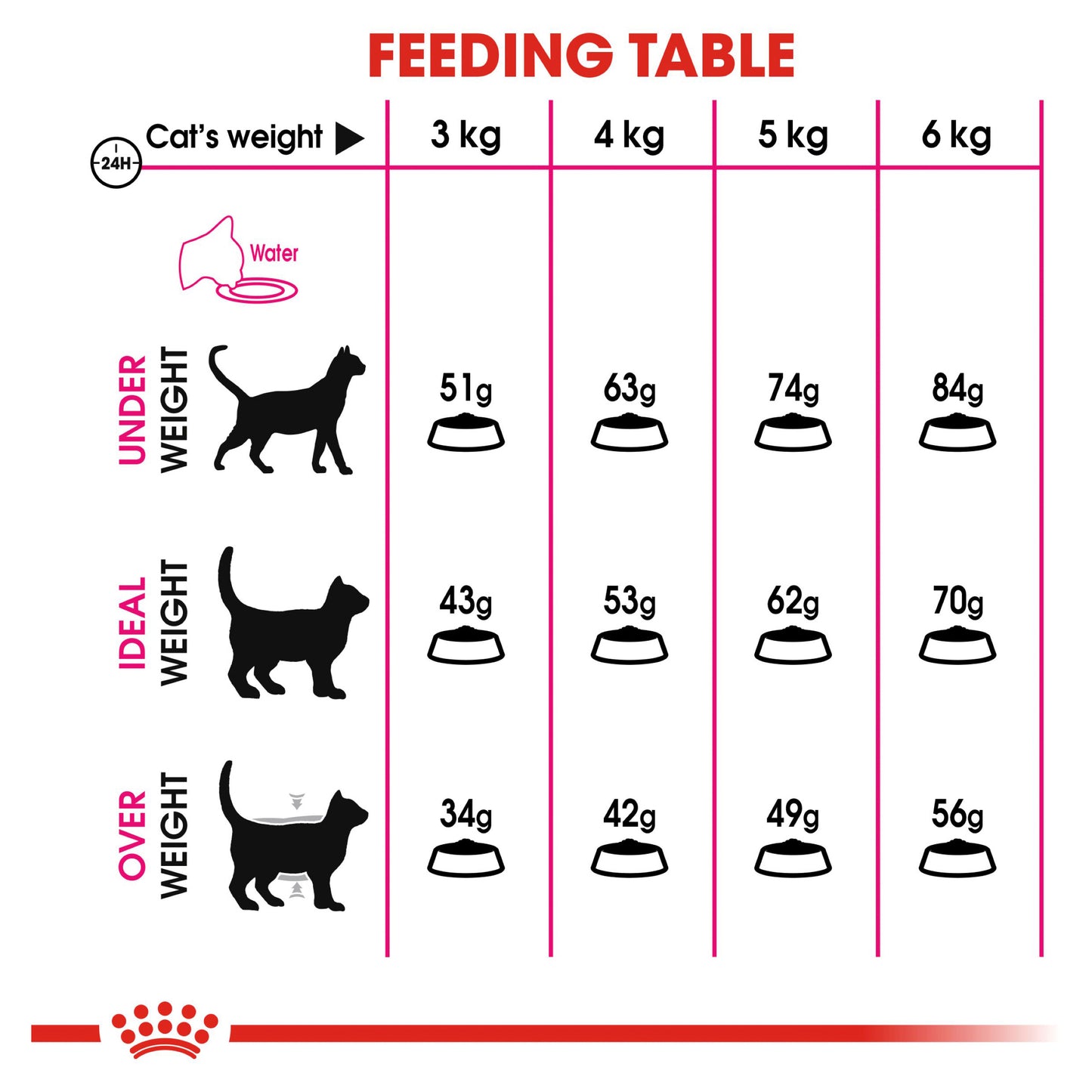 Royal Canin Savour Exigent Cat Dry Food Bag