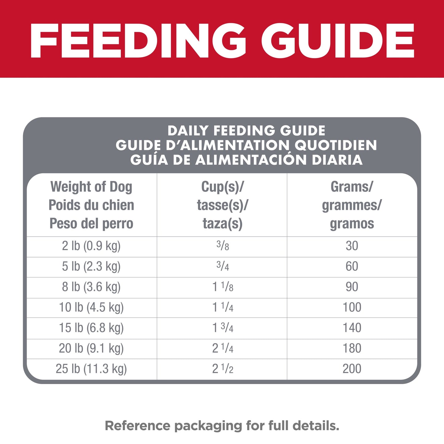 Hill's Science Diet Adult Oral Care Small & Mini Chicken, Rice & Barley Recipe Dry Dog Food