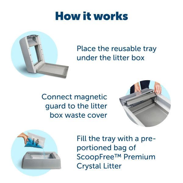 PetSafe ScoopFree Complete Reusable Litter Tray