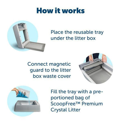 PetSafe ScoopFree Complete Reusable Litter Tray
