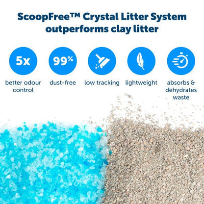 PetSafe ScoopFree Complete Reusable Litter Tray