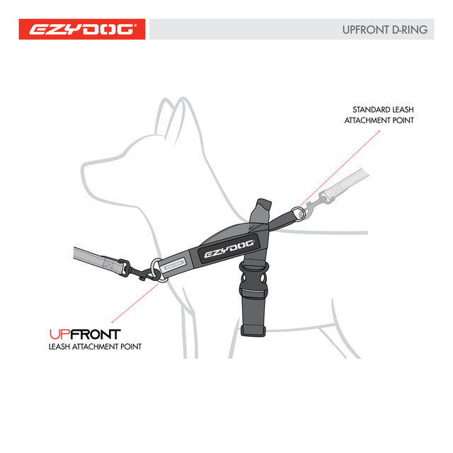 EzyDog Up Front D-Ring Attachment