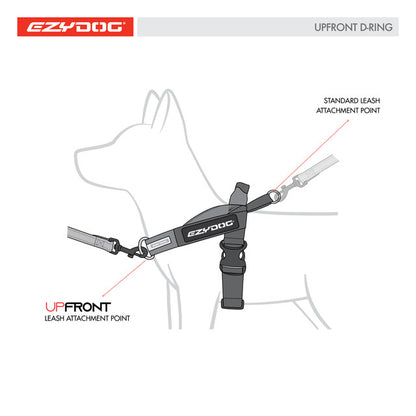 EzyDog Up Front D-Ring Attachment