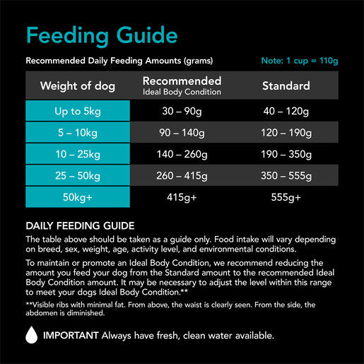Supercoat Smartblend Adult Sensitive Dog Food With Fish