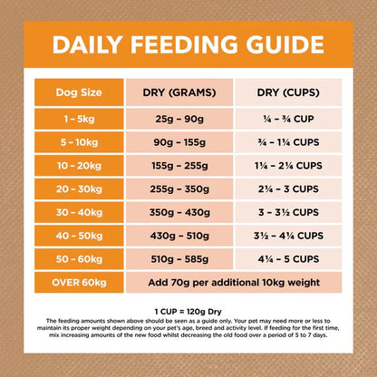 Ivory Coat Grain Free Adult All Breeds Dry Dog Food Chicken