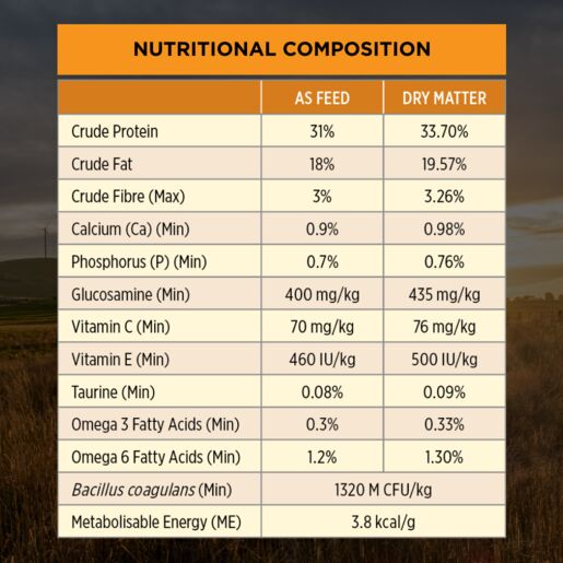 Pro Plan Adult Small & Toy Breed Chicken Dry Dog Food
