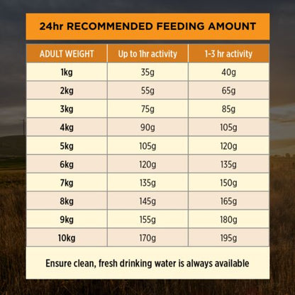 Pro Plan Adult Small & Toy Breed Chicken Dry Dog Food
