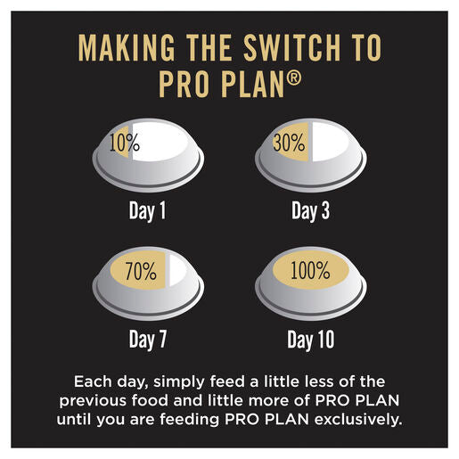 Pro Plan Adult Sensitive Skin & Stomach Medium & Large Breed Dry Dog Food