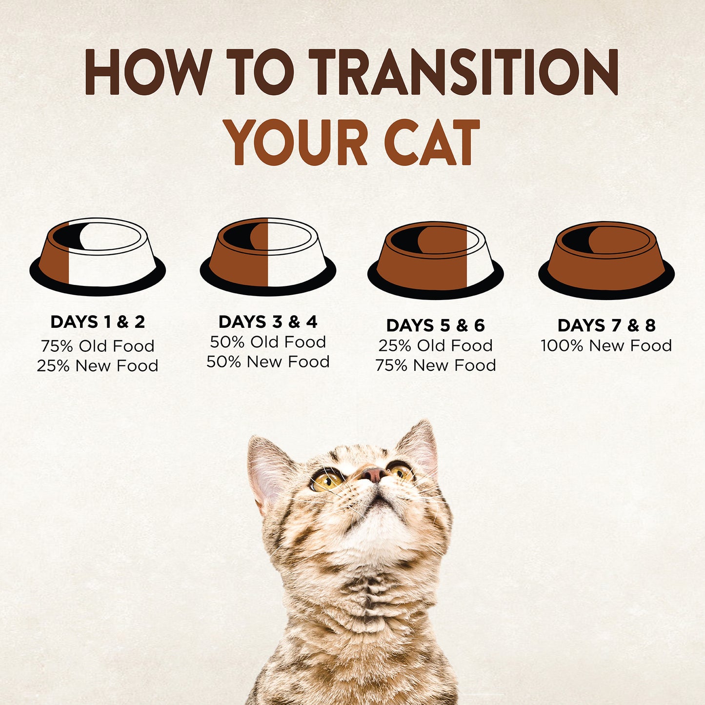 Wellness Core Tiny Tasters for Cats Smooth Pate Duck Recipe