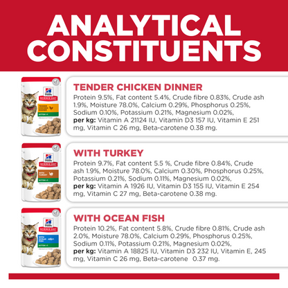 Hill's Science Diet Kitten Variety 12 Pack (6 Chicken, 3 Turkey & 3 Ocean Fish) Cat Food Pouches