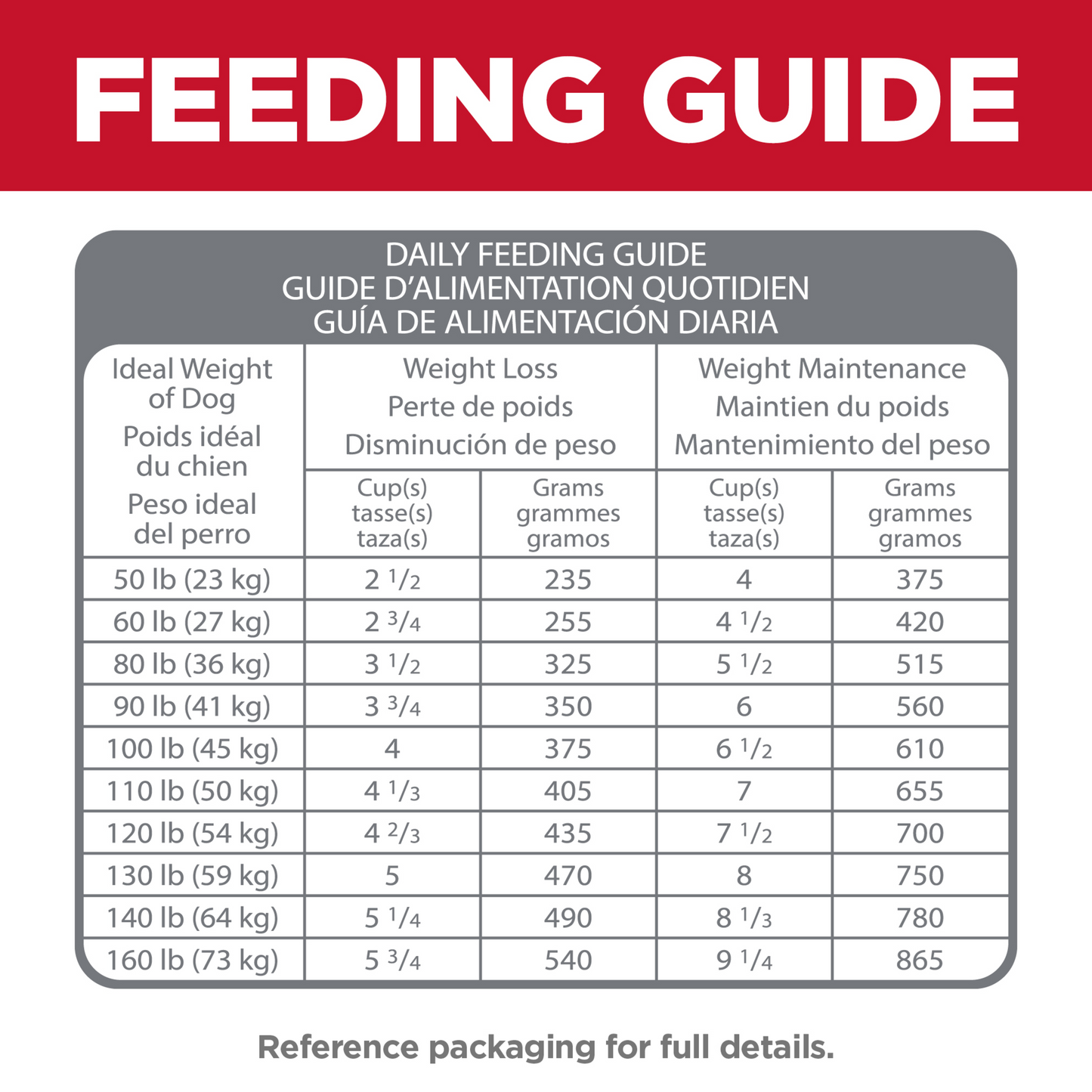 Hill's Science Diet Adult Perfect Weight Large Breed + Joint Support Dry Dog Food