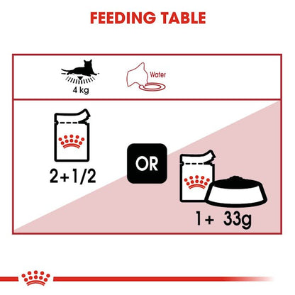 Royal Canin Instinctive Cat Wet Food Pouches Chunks in Jelly