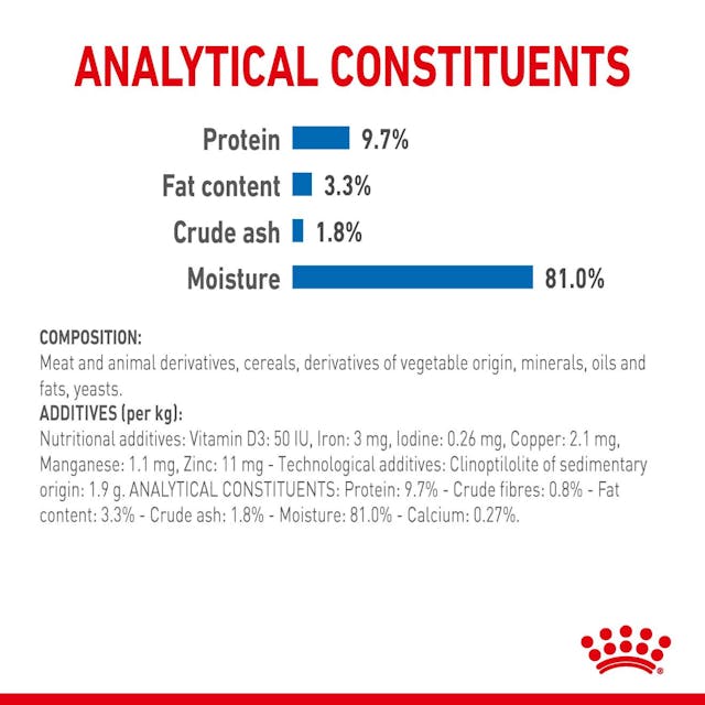 Royal Canin Indoor Sterilised Cat Wet Food Pouches in Jelly