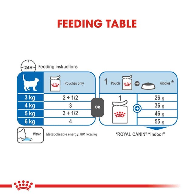 Royal Canin Indoor Sterilised Cat Wet Food Pouches in Jelly