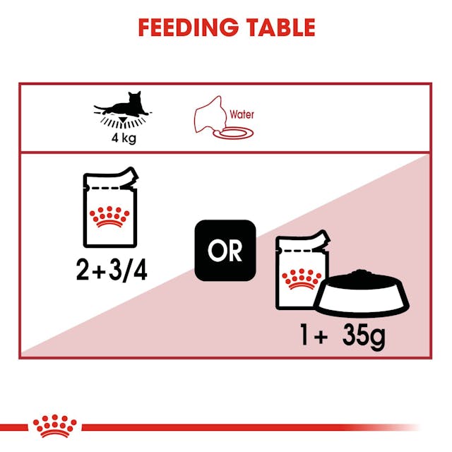 Royal Canin Instinctive Cat Wet Food Pouches Loaf