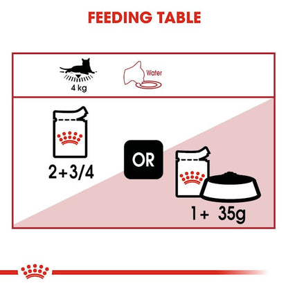 Royal Canin Instinctive Cat Wet Food Pouches Loaf