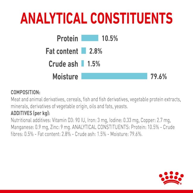 Royal Canin Sensory Feel Cat Wet Food Pouches in Gravy